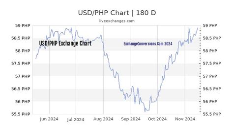 eastwest dollar rate today|USD TO PHP TODAY AND FORECAST TOMORROW, MONTH  .